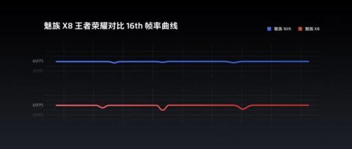 不僅是最便宜的驍龍710，魅族X8還自帶官方外掛，能秒845旗艦?