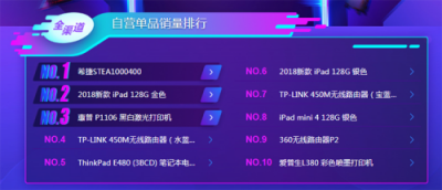 蘇寧雙十一電腦悟空榜：iPad稱王，ThinkPad能反攻嗎？