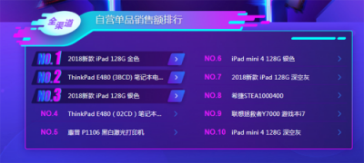 蘇寧雙十一電腦悟空榜：iPad稱王，ThinkPad能反攻嗎？