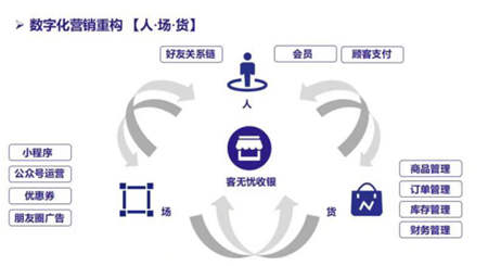 客無憂數(shù)字化收銀解決方案，第二十屆中國零售業(yè)博覽會(huì)圓滿落幕！