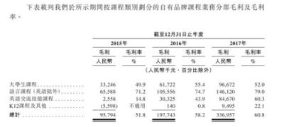 滬江VS新東方在線 拼爹不如拼實力