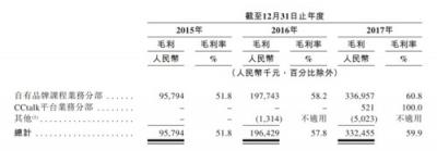 滬江VS新東方在線 拼爹不如拼實力