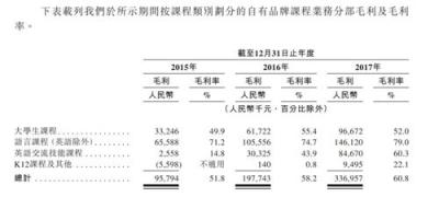 滬江VS新東方在線 誰代表在線教育的未來？