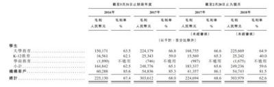 滬江VS新東方在線 誰代表在線教育的未來？