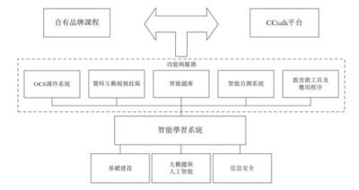 滬江VS新東方在線 誰代表在線教育的未來？