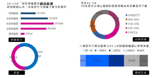 微播易：超全！從2018年Q3短視頻行業(yè)數(shù)據(jù)，看2019年5大趨勢