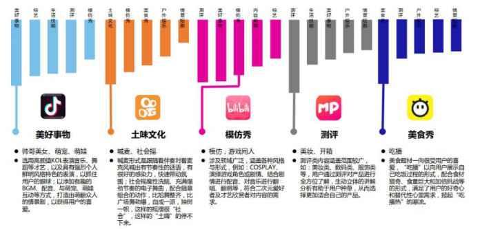 微播易：超全！從2018年Q3短視頻行業(yè)數(shù)據(jù)，看2019年5大趨勢