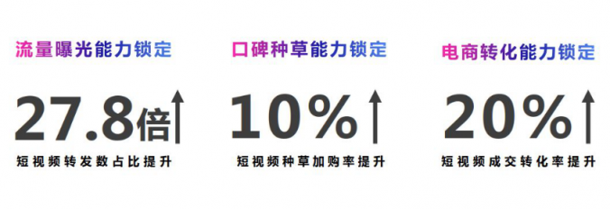 微播易：超全！從2018年Q3短視頻行業(yè)數(shù)據(jù)，看2019年5大趨勢