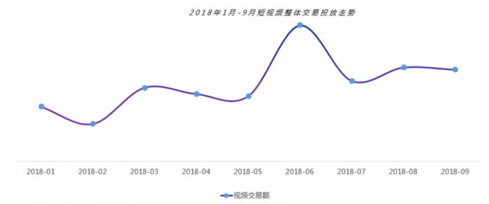 微播易：超全！從2018年Q3短視頻行業(yè)數(shù)據(jù)，看2019年5大趨勢