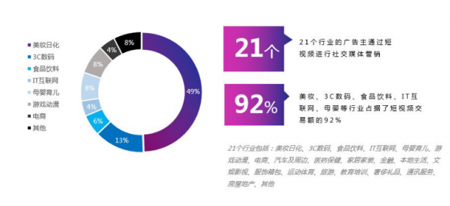 微播易：超全！從2018年Q3短視頻行業(yè)數(shù)據(jù)，看2019年5大趨勢