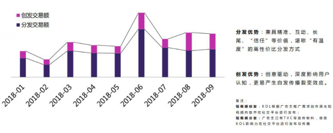 微播易：超全！從2018年Q3短視頻行業(yè)數(shù)據(jù)，看2019年5大趨勢
