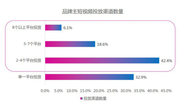 微播易：超全！從2018年Q3短視頻行業(yè)數(shù)據(jù)，看2019年5大趨勢