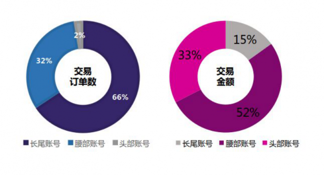 微播易：超全！從2018年Q3短視頻行業(yè)數(shù)據(jù)，看2019年5大趨勢