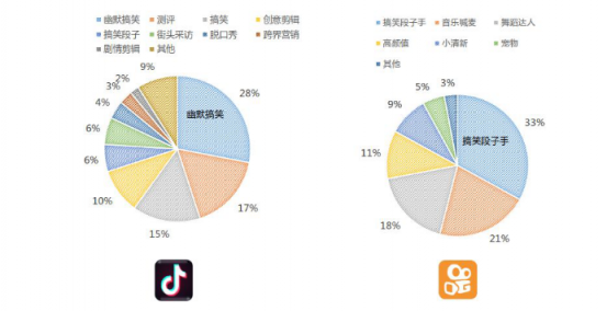 微播易：超全！從2018年Q3短視頻行業(yè)數(shù)據(jù)，看2019年5大趨勢