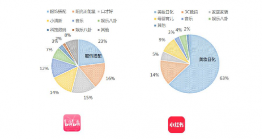 微播易：超全！從2018年Q3短視頻行業(yè)數(shù)據(jù)，看2019年5大趨勢