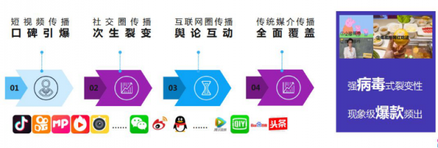 微播易：超全！從2018年Q3短視頻行業(yè)數(shù)據(jù)，看2019年5大趨勢