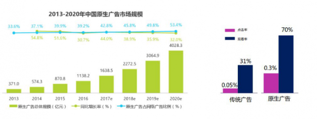 微播易：超全！從2018年Q3短視頻行業(yè)數(shù)據(jù)，看2019年5大趨勢