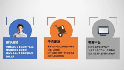 看了就賺，8000萬(wàn)中小企業(yè)，很少有人這么采購(gòu)設(shè)備！