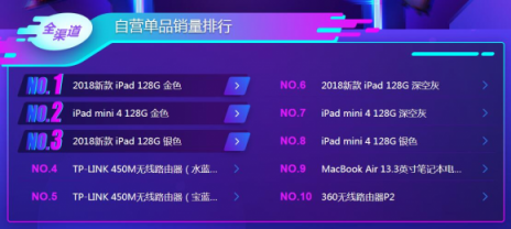 蘋果iPad笑到最后？雙11電腦悟空榜“太殘暴”！