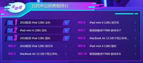 蘋果iPad笑到最后？雙11電腦悟空榜“太殘暴”！