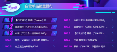 雙十一囤零食？機智的他們跟著蘇寧大快消悟空榜買