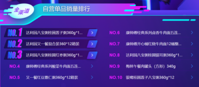 雙十一囤零食？機智的他們跟著蘇寧大快消悟空榜買