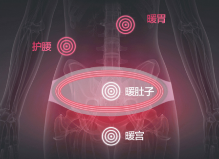 暖宮貼有用嗎？擺脫經(jīng)痛困擾全靠它