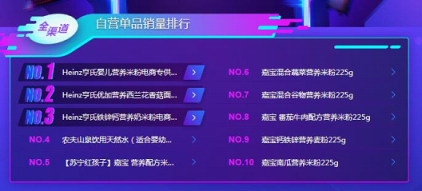 蘇寧雙11母嬰悟空榜：花王紙尿褲稱王，幫寶適也不是吃素的！