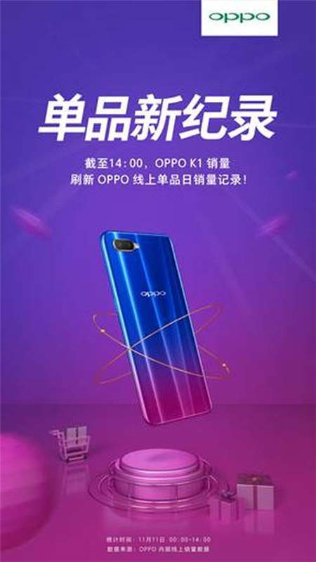 雙11 OPPO K1大賣，刷新OPPO線上單品日銷記錄！