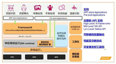 聯(lián)發(fā)科芯片鎖定AI方向，P60意外獲獎(jiǎng)