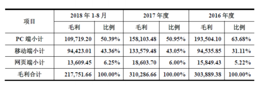 世紀(jì)華通披露重組報(bào)告書 橫向整合游戲全產(chǎn)業(yè)鏈