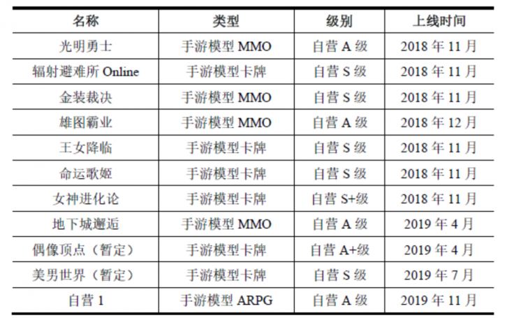 世紀(jì)華通披露重組報(bào)告書 橫向整合游戲全產(chǎn)業(yè)鏈