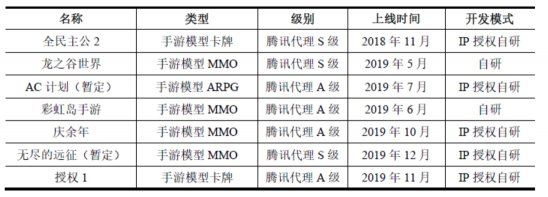 世紀(jì)華通披露重組報(bào)告書 橫向整合游戲全產(chǎn)業(yè)鏈