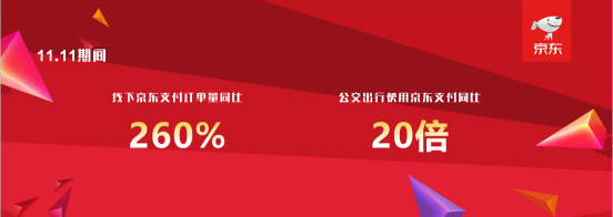 1分錢(qián)乘公交已覆蓋100城市 京東金融11.11公交支付同比20倍