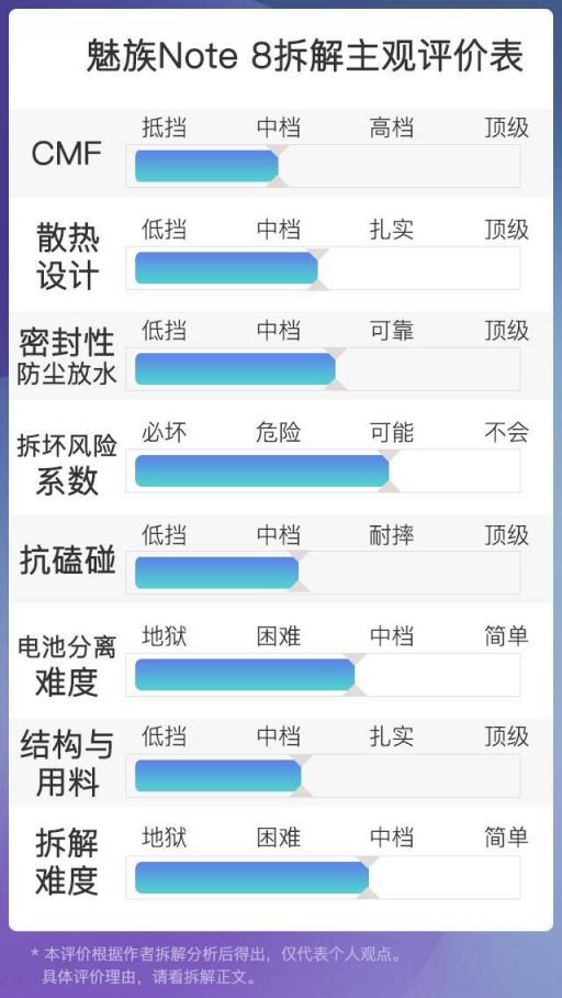 揭秘千元國民機(jī)內(nèi)芯 魅族Note8拆解評析