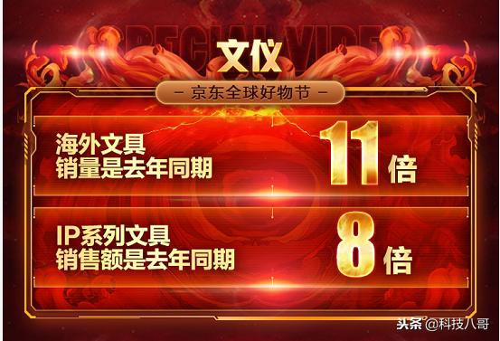 IP系列文具銷額是去年同期8倍 京東11.11個(gè)性化文具受到熱捧