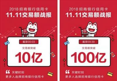 9小時(shí)39分破百億！招行信用卡成為更多人“雙11”首選