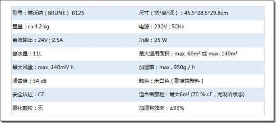 小常識：什么叫真正的專業(yè)型家用加濕器？