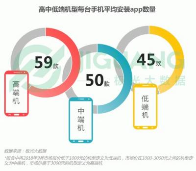 極光大數(shù)據(jù)：OPPO R15成Q3銷量占比最高的機(jī)型