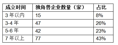 胡潤發(fā)布獨角獸指數：大疆領銜AI，云從科技上升最快