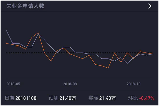 老虎證券上線“數(shù)據(jù)風(fēng)向標(biāo)” 助力投資者把握美股走勢(shì)