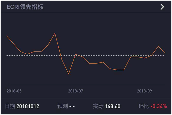 老虎證券上線“數(shù)據(jù)風(fēng)向標(biāo)” 助力投資者把握美股走勢(shì)