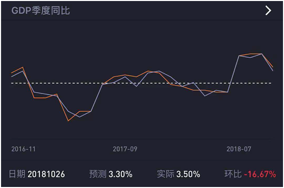 老虎證券上線“數(shù)據(jù)風(fēng)向標(biāo)” 助力投資者把握美股走勢(shì)