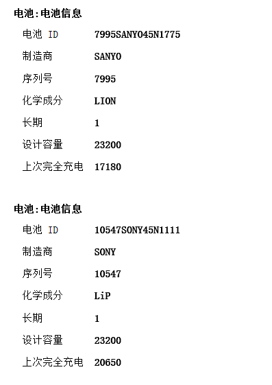 ThinkPad修舊如·新的起點(diǎn)