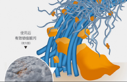 UONI由利電動(dòng)拖把：精致而造，高效清潔