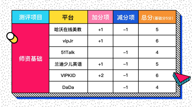 在線少兒英語怎么選？七大評測維度一個不能少！