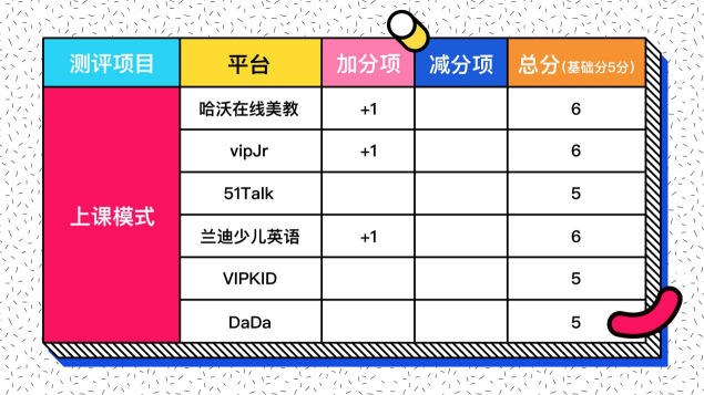 在線少兒英語怎么選？七大評測維度一個不能少！