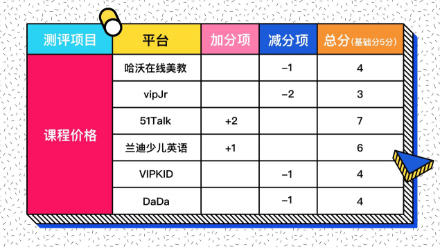 在線少兒英語怎么選？七大評測維度一個不能少！