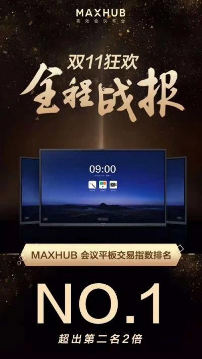 喜報(bào)！MAXHUB雙11會(huì)議平板交易指數(shù)排名第一！