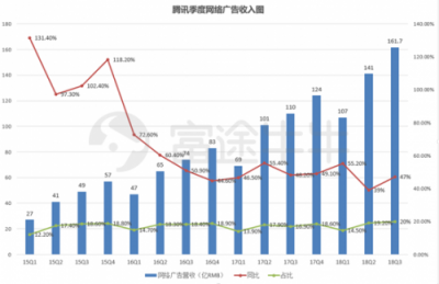 富途證券：當(dāng)?shù)凸鹊尿v訊遇上超預(yù)期財(cái)報(bào)